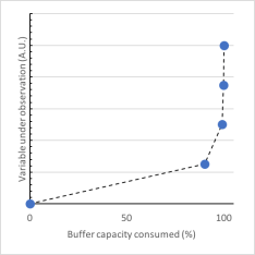 buffer example rev00